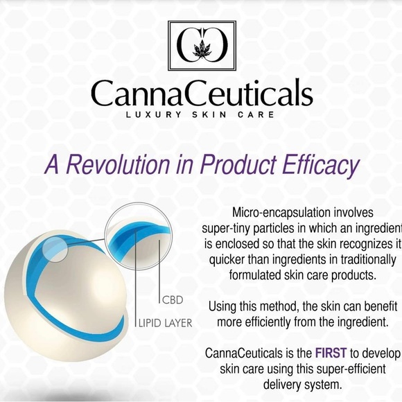 CANNACEUTICALS REJUVENATING Cream 50ml Luxury Skin Care - Factory Sealed In BOX - Picture 9 of 9